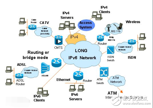 What are the characteristics of the ipv6 protocol?