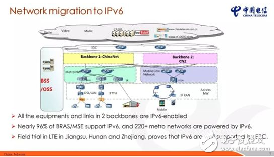 How to open China Telecom ipv6_Method of connecting IPV6 under telecom broadband