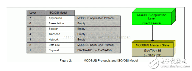 UART learning summary: how to judge the completion of one frame of data