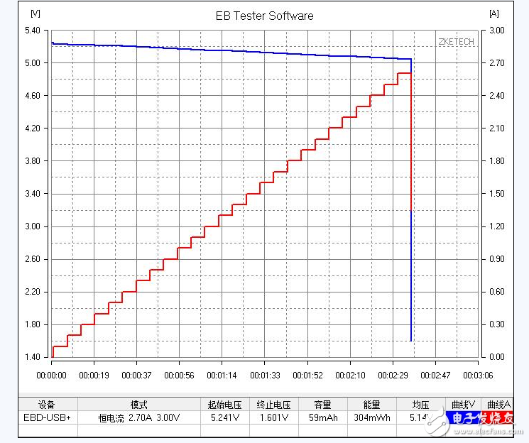 Millet mobile power supply measured quality out of _ millet mobile power can charge iphone?