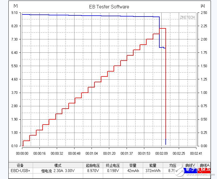 Millet mobile power supply measured quality out of _ millet mobile power can charge iphone?