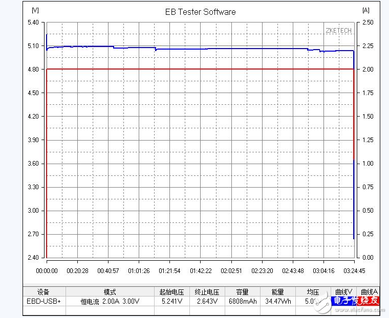 Millet mobile power 2 evaluation: comprehensive performance outstanding 79 yuan full of sincerity