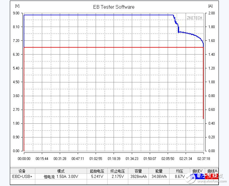 Millet mobile power supply measured quality out of _ millet mobile power can charge iphone?