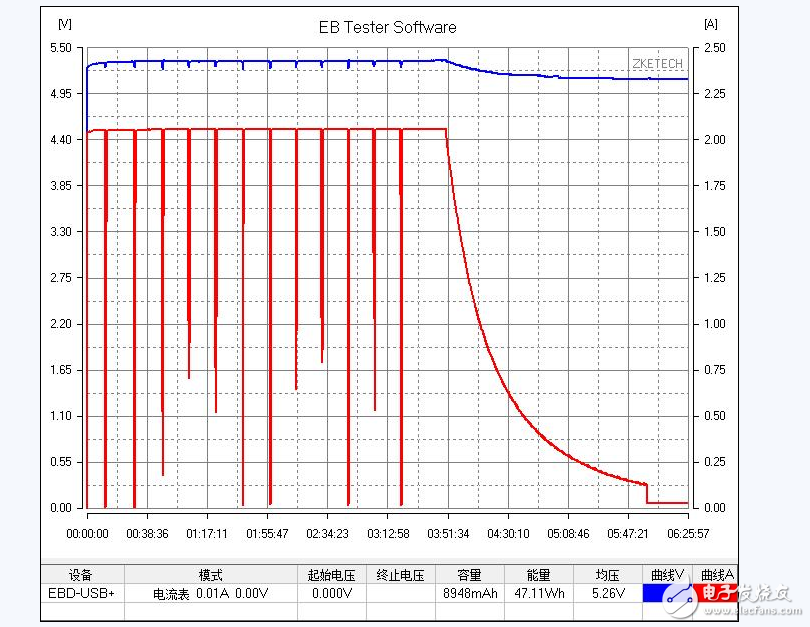 Millet mobile power supply measured quality out of _ millet mobile power can charge iphone?