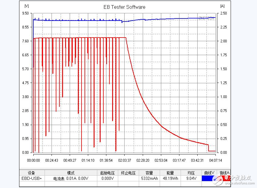 Millet mobile power supply measured quality out of _ millet mobile power can charge iphone?