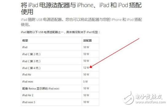 Millet mobile power supply measured quality out of _ millet mobile power can charge iphone?