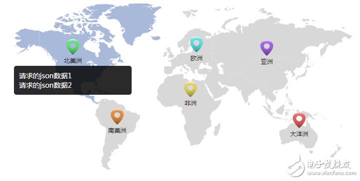 Ajax requests json data instance