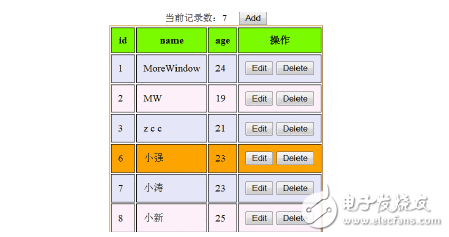 How does ajax get database data?