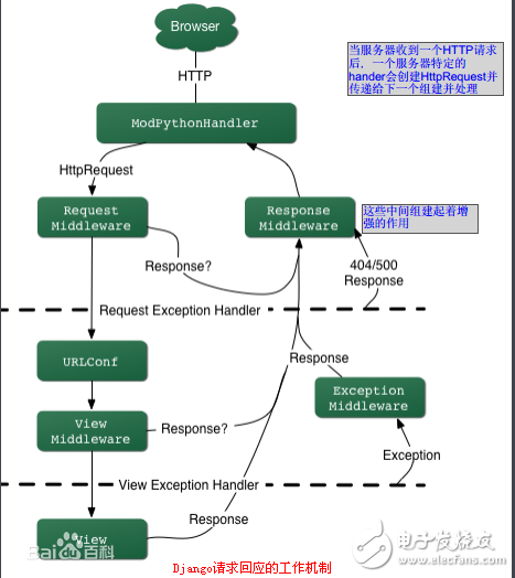 What is django _django can do