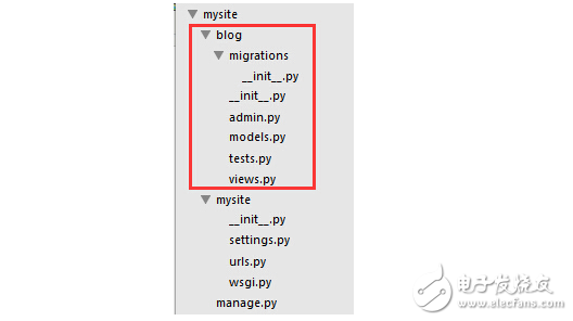 Django quickly build a blog