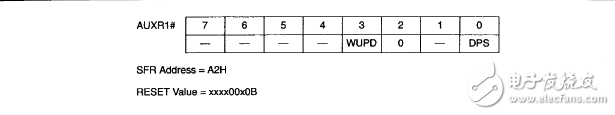 The use of single-chip dual DPTR