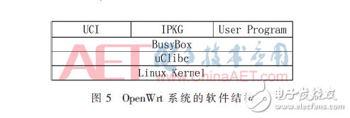 Implementation of 6LoWPAN Border Router Based on OpenWrt