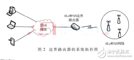 Implementation of 6LoWPAN Border Router Based on OpenWrt