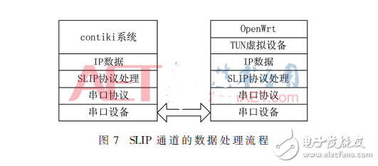 Implementation of 6LoWPAN Border Router Based on OpenWrt