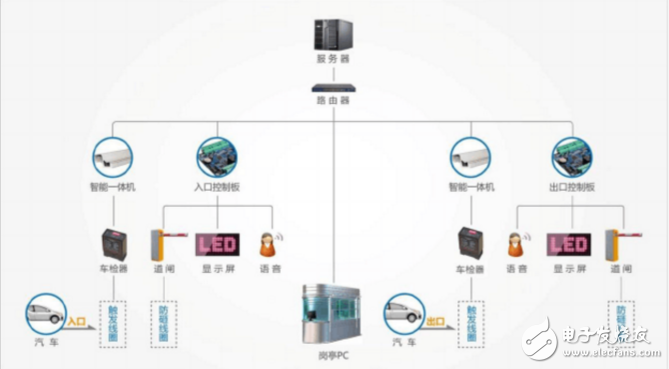 License plate recognition parking system installation method and precautions