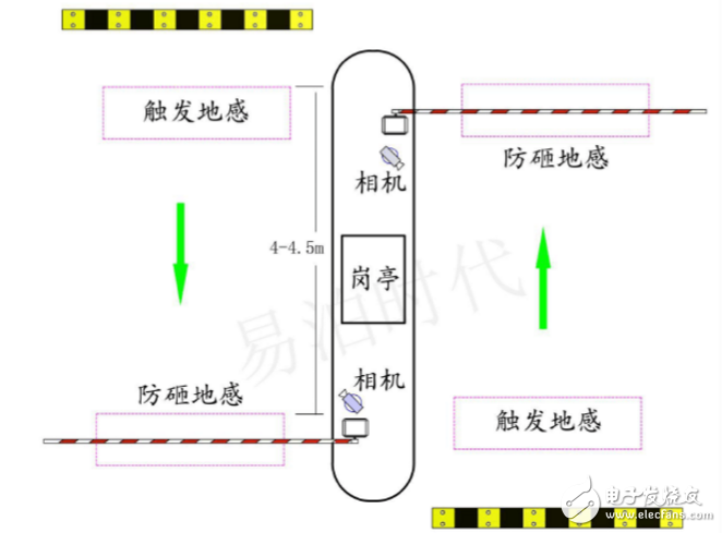 License plate recognition parking system installation method and precautions