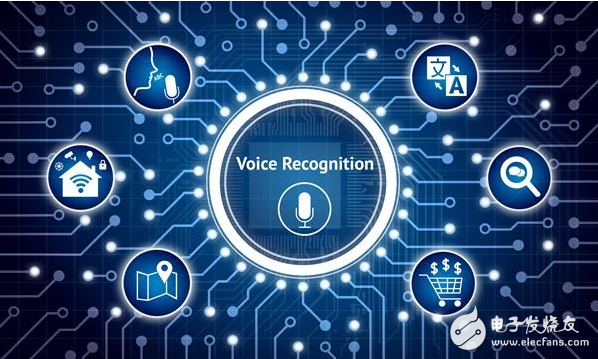 What is speech recognition technology? Introduction to the application of speech recognition technology