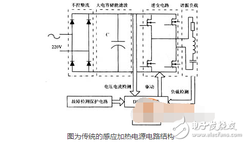 Analysis of new technology of induction heating power supply