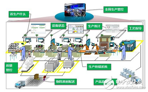 Mingsmith intelligent factory system introduction