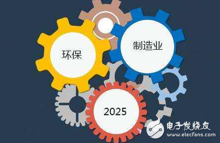 What is Made in China 2025? How to achieve Made in China 2025