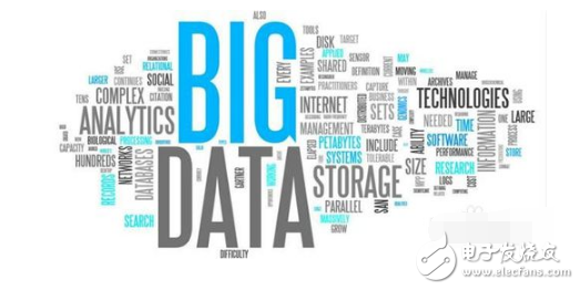 What are the commonly used data analysis methods?