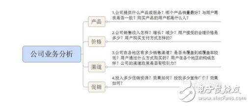 What are the commonly used data analysis methods?
