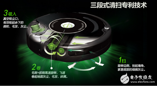 Detailed explanation of the working principle of the sweeping robot