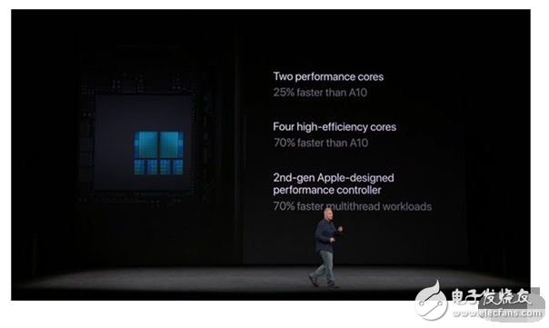 A11 processor internal diagram _ dismantling the internal structure of the iPhone8A11 processor