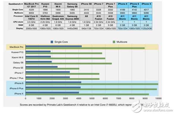 A11 processor internal diagram _ dismantling the internal structure of the iPhone8A11 processor