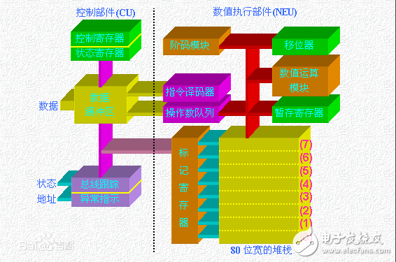 What is the coprocessor? What is the use of the _intel coprocessor?