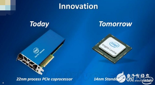 What is the coprocessor? What is the use of the _intel coprocessor?