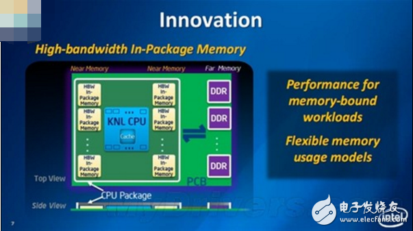 What is the coprocessor? What is the use of the _intel coprocessor?