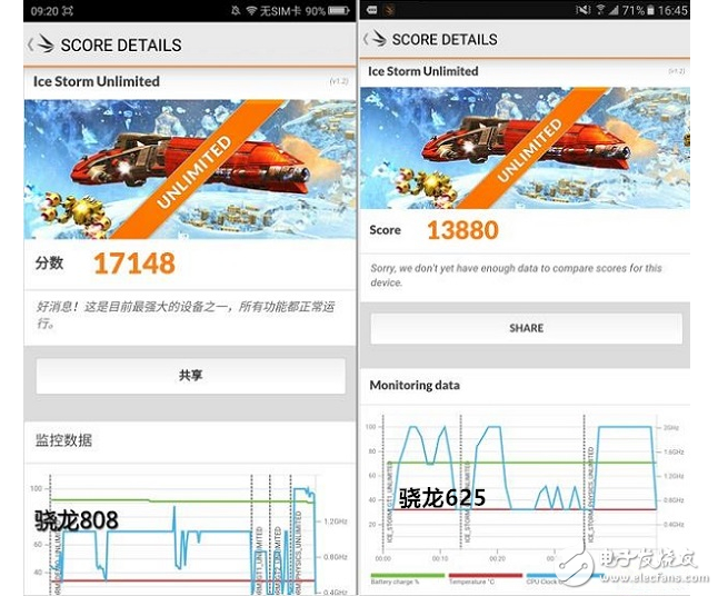 The gap between éªé¾™ 808 and 625 _ éªé¾™625 and éªé¾™808 comparison