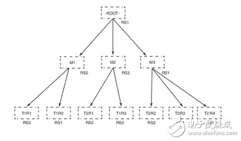 Hbase coprocessor concept and knowledge point summary