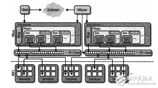 Hbase coprocessor concept and knowledge point summary