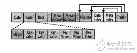 Hbase coprocessor concept and knowledge point summary