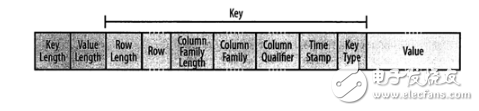 Hbase coprocessor concept and knowledge point summary