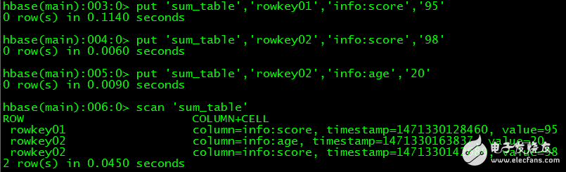 HBase coprocessor development coding example