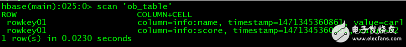 HBase coprocessor development coding example