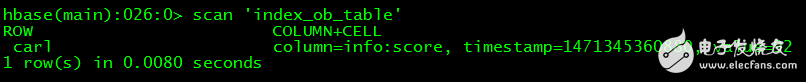 HBase coprocessor development coding example