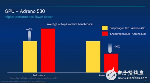 Qualcomm Xiaolong 625 and 820 contrast _ Xiaolong 820 and 625 difference