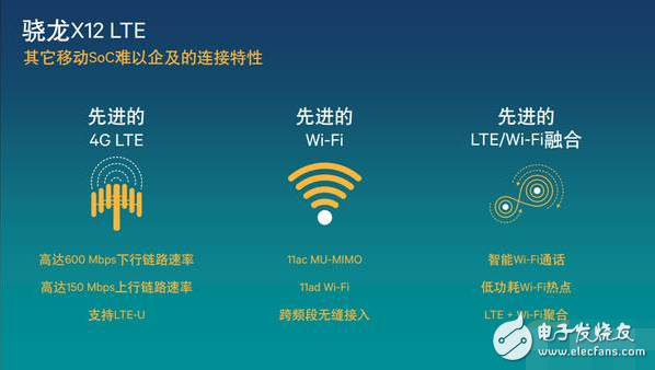 Qualcomm Xiaolong 625 and 820 contrast _ Xiaolong 820 and 625 difference