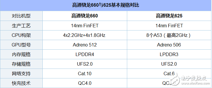 éª 660 and 625 which power saving _ éª 625 and 660 power consumption comparison