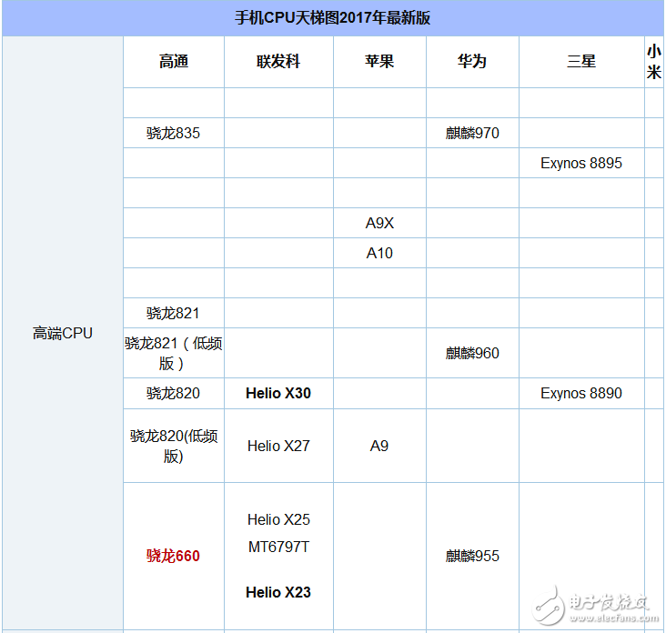 éª 660 and 625 which power saving _ éª 625 and 660 power consumption comparison