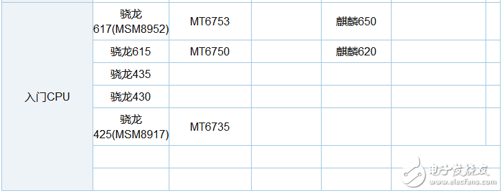 éª 660 and 625 which power saving _ éª 625 and 660 power consumption comparison