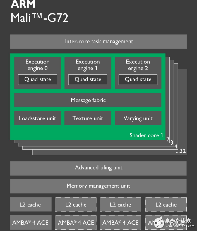 Apple a11 processor and Haisi Kirin 970 performance points and parameters comparison