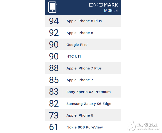 Apple a11 processor and Haisi Kirin 970 performance points and parameters comparison