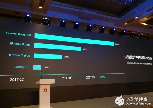 Apple a11 processor and Haisi Kirin 970 performance points and parameters comparison