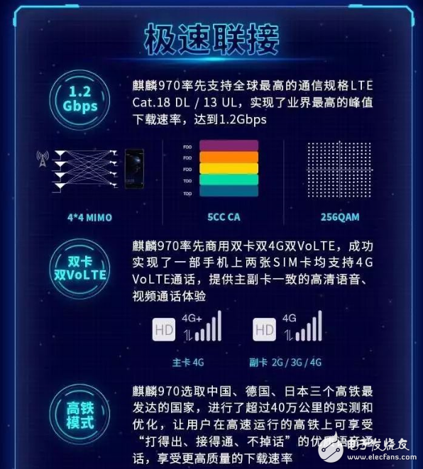 Apple a11 processor and Haisi Kirin 970 performance points and parameters comparison