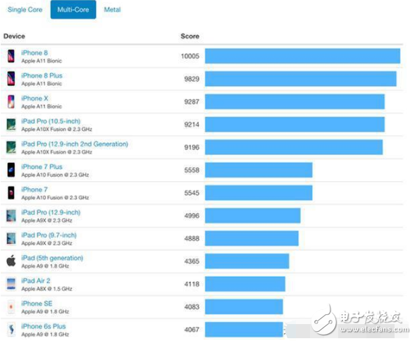 Kirin 970 and a11 which is better _ Kirin 970 and a11 in the end